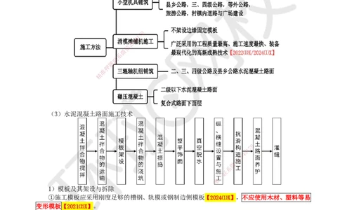 18.第18讲-23水泥混凝土路面施工_2026年一级建造师_2026年一建公路_2025年一建公路SVIP_02-基础精讲✿高端面授✿深度强化_09-公路《考点精讲班》吴然、安国庆HQ_安国庆