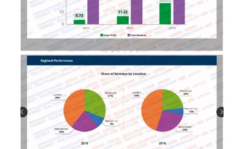 汇丰2020招聘在线测试OIA题型完整真题及答案_2025春招题库汇总_外资银行题库_23汇丰_2020年历次OT真题及答案解析（独家提供）