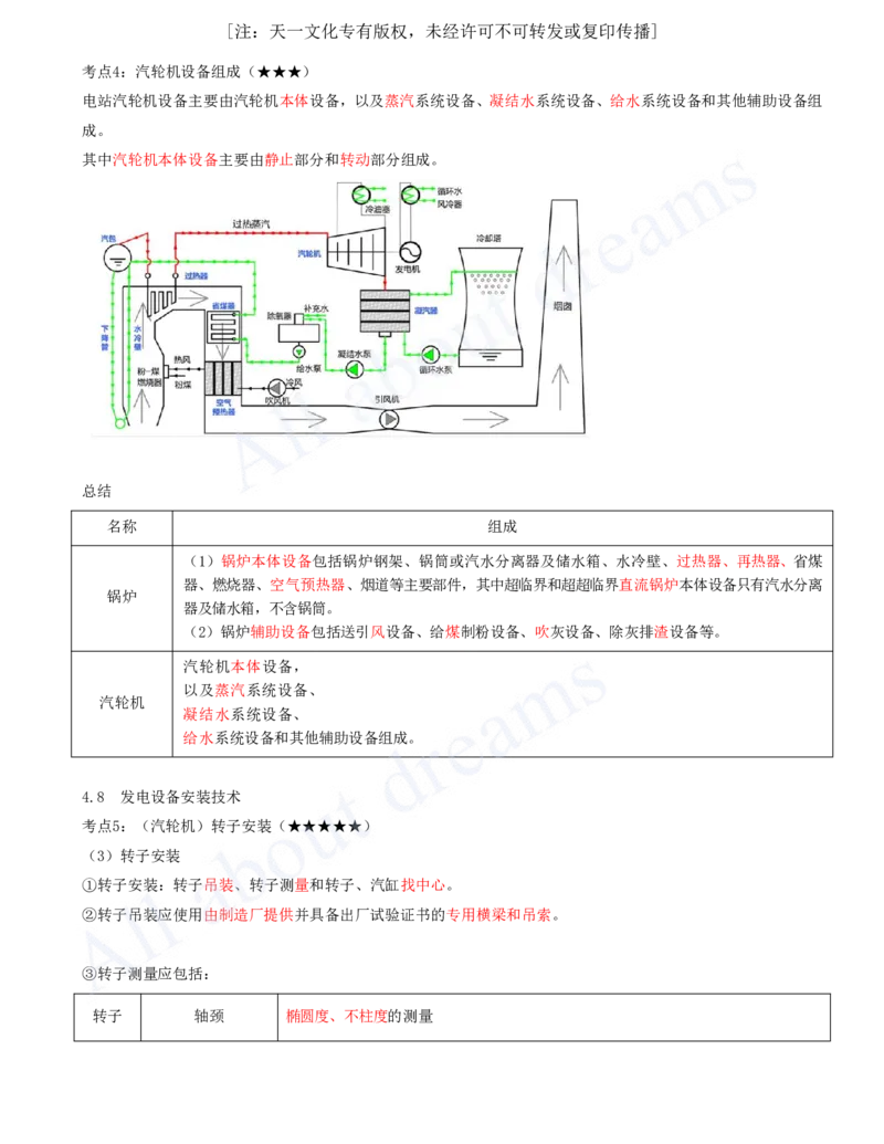 2025-14-第4章-4.8-发电设备安装技术-4.9-冶炼设备安装技术_2026年一级建造师_2026年一建机电_2025年一建机电SVIP_04-冲刺串讲✿考点强化✿小灶集训_讲义
