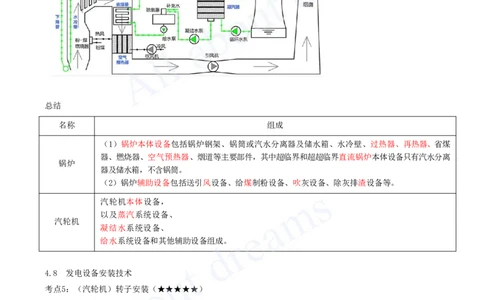 2025-14-第4章-4.8-发电设备安装技术-4.9-冶炼设备安装技术_2026年一级建造师_2026年一建机电_2025年一建机电SVIP_04-冲刺串讲✿考点强化✿小灶集训_讲义
