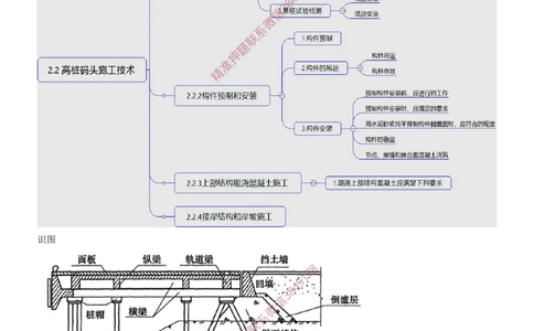 14.14-第1篇-第2章-港口与航道工程施工技术（五）_2026年一级建造师_2026年一建港航_2025年一建港航SVIP_04-冲刺串讲✿考点强化✿小灶集训_01-港航《冲刺串讲班》皮丹丹SMR_315