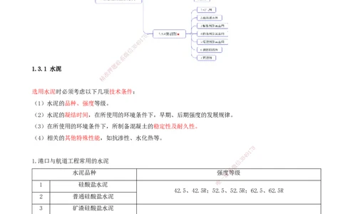 11.11-第1篇-第1章-1.3.1-水泥（一）_2026年一级建造师_2026年一建港航_2025年一建港航SVIP_02-基础精讲✿高端面授✿深度强化_10-港航《天一精讲班》皮丹丹KL_01.第一章_讲义