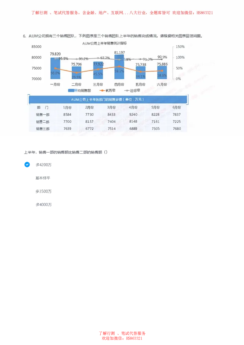 天职国际2023招聘在线笔试完整真题及答案2(1)_2025春招题库汇总_八大题库-1_04八大汇总_天职国际_天职国际2023招聘在线测试真题