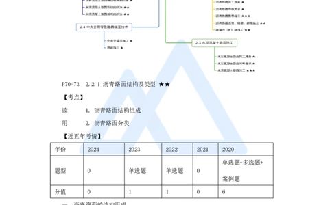20.2025黄铃-3D实景通关-第一篇公路工程技术（19）沥青路面结构及分类_2026年一级建造师_2026年一建公路_2025年一建公路SVIP_02-基础精讲✿高端面授✿深度强化_讲义
