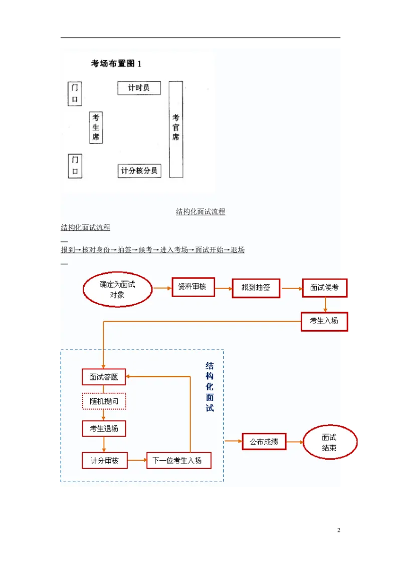 基础篇--结构化面试详细介绍及技巧_2025春招题库汇总_十大行测题库_2023年十大热门题库更新中_09、易考汇总_银行面试_半结构化_专题五：结构化面试全套资料