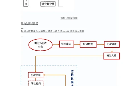 基础篇--结构化面试详细介绍及技巧_2025春招题库汇总_十大行测题库_2023年十大热门题库更新中_09、易考汇总_银行面试_半结构化_专题五：结构化面试全套资料