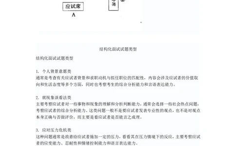 基础篇--结构化面试详细介绍及技巧_2025春招题库汇总_十大行测题库_2023年十大热门题库更新中_09、易考汇总_银行面试_半结构化_专题五：结构化面试全套资料