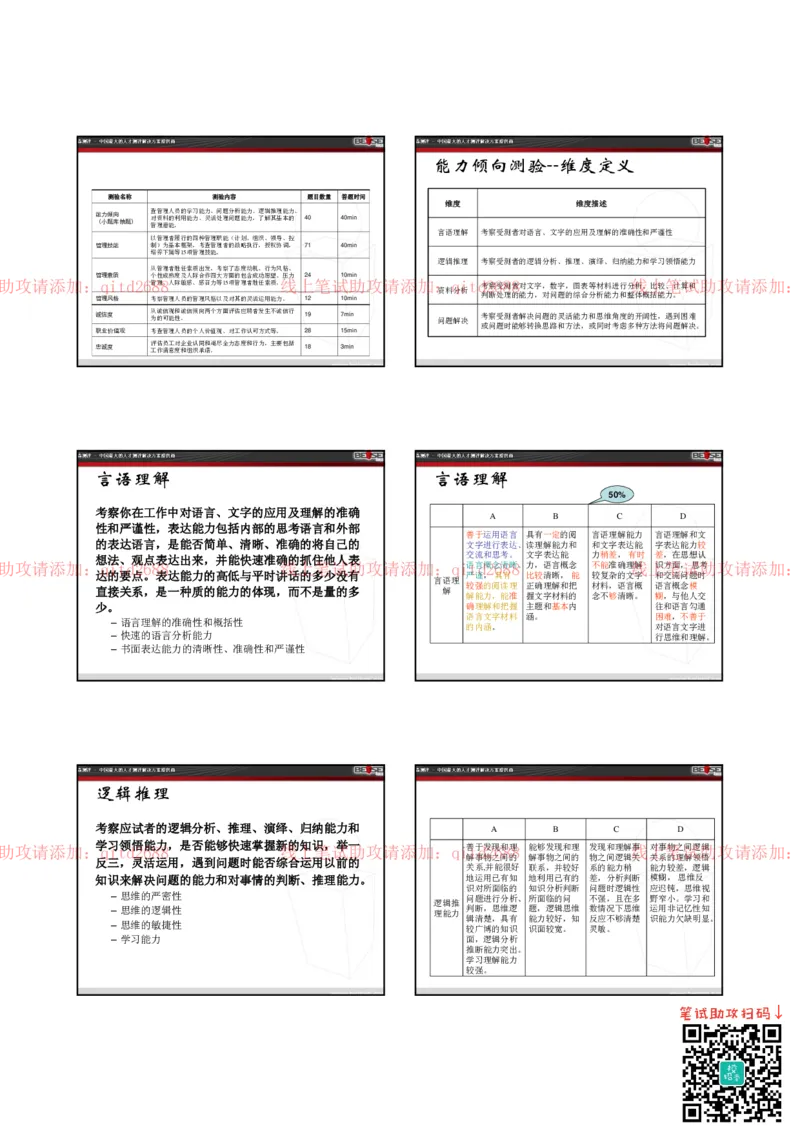 北s测评管理人员各测验维度解释和高低分特征_2025春招题库汇总_银行题库-1_银行全套上岸资料_各银行笔试真题_中信浦发民生（通用）上岸资料_北森（中信浦发民生使用）_测评报告