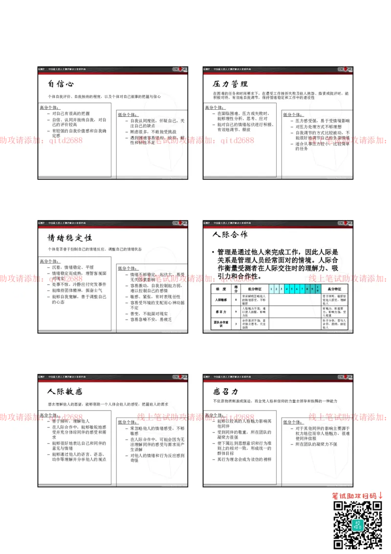 北s测评管理人员各测验维度解释和高低分特征_2025春招题库汇总_银行题库-1_银行全套上岸资料_各银行笔试真题_中信浦发民生（通用）上岸资料_北森（中信浦发民生使用）_测评报告
