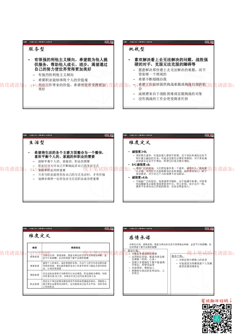北s测评管理人员各测验维度解释和高低分特征_2025春招题库汇总_银行题库-1_银行全套上岸资料_各银行笔试真题_中信浦发民生（通用）上岸资料_北森（中信浦发民生使用）_测评报告