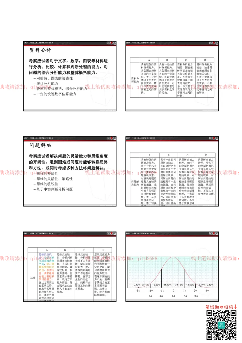 北s测评管理人员各测验维度解释和高低分特征_2025春招题库汇总_银行题库-1_银行全套上岸资料_各银行笔试真题_中信浦发民生（通用）上岸资料_北森（中信浦发民生使用）_测评报告