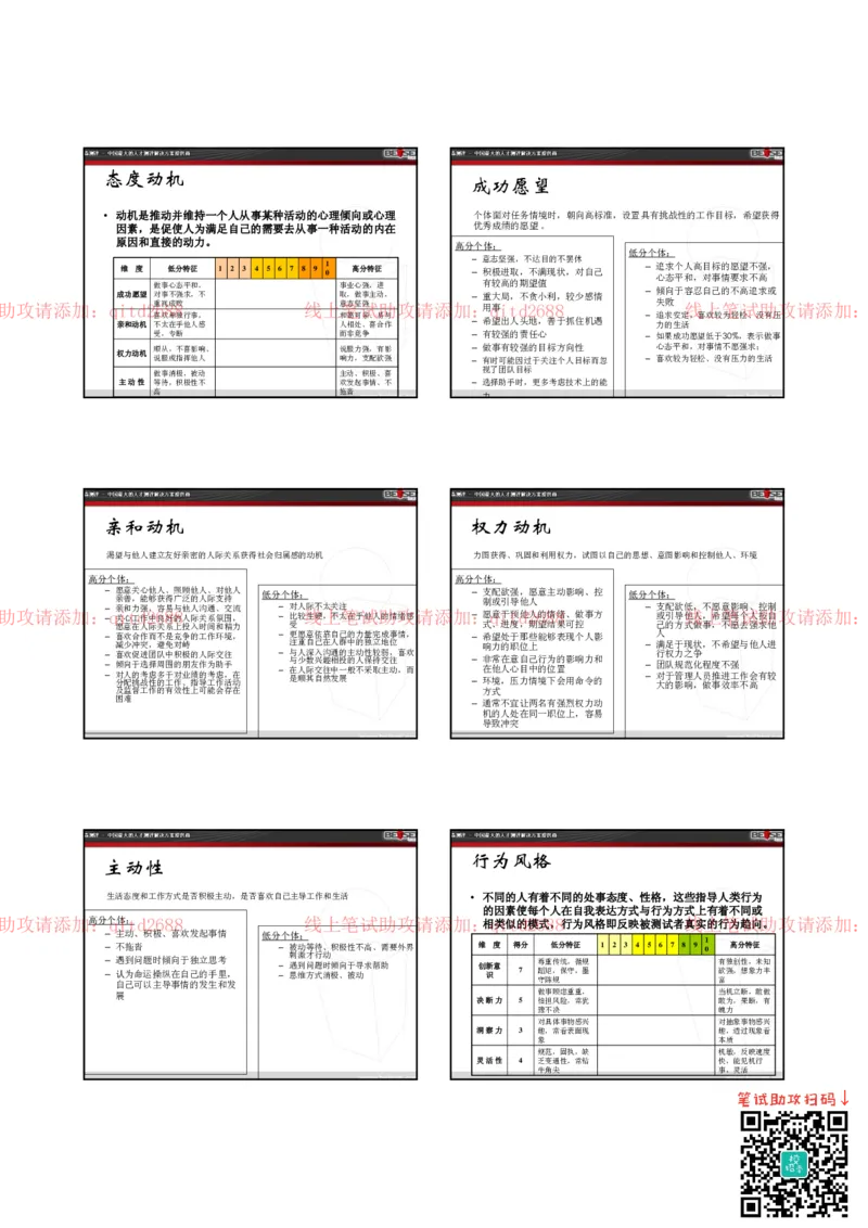 北s测评管理人员各测验维度解释和高低分特征_2025春招题库汇总_银行题库-1_银行全套上岸资料_各银行笔试真题_中信浦发民生（通用）上岸资料_北森（中信浦发民生使用）_测评报告