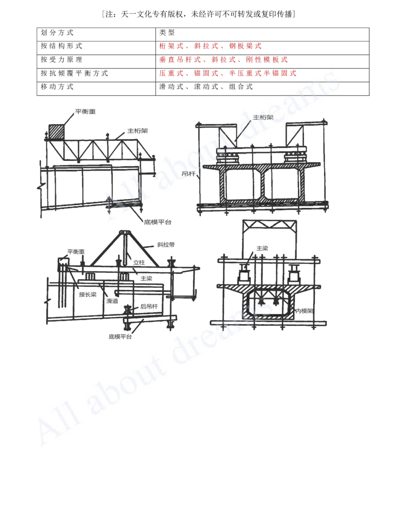 2025-22-第3章-桥梁工程（八）_2026年一级建造师_2026年一建公路_2025年一建公路SVIP_02-基础精讲✿高端面授✿深度强化_15-公路《天一精讲班》安慧、李昌春KL_李昌春