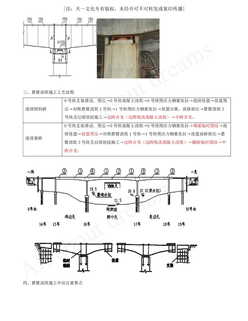 2025-22-第3章-桥梁工程（八）_2026年一级建造师_2026年一建公路_2025年一建公路SVIP_02-基础精讲✿高端面授✿深度强化_15-公路《天一精讲班》安慧、李昌春KL_李昌春