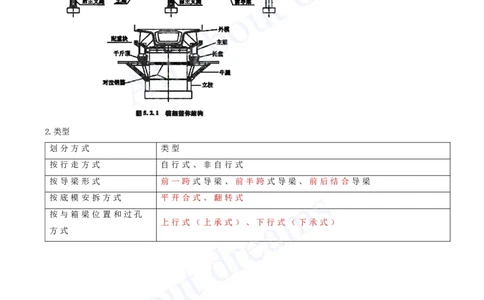 2025-22-第3章-桥梁工程（八）_2026年一级建造师_2026年一建公路_2025年一建公路SVIP_02-基础精讲✿高端面授✿深度强化_15-公路《天一精讲班》安慧、李昌春KL_李昌春