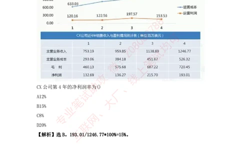 ⑤北森资料分析汇总带答案解析_题库可搜答案_北森题库(更新9.10)_北森（可搜）_北森各个题型汇总