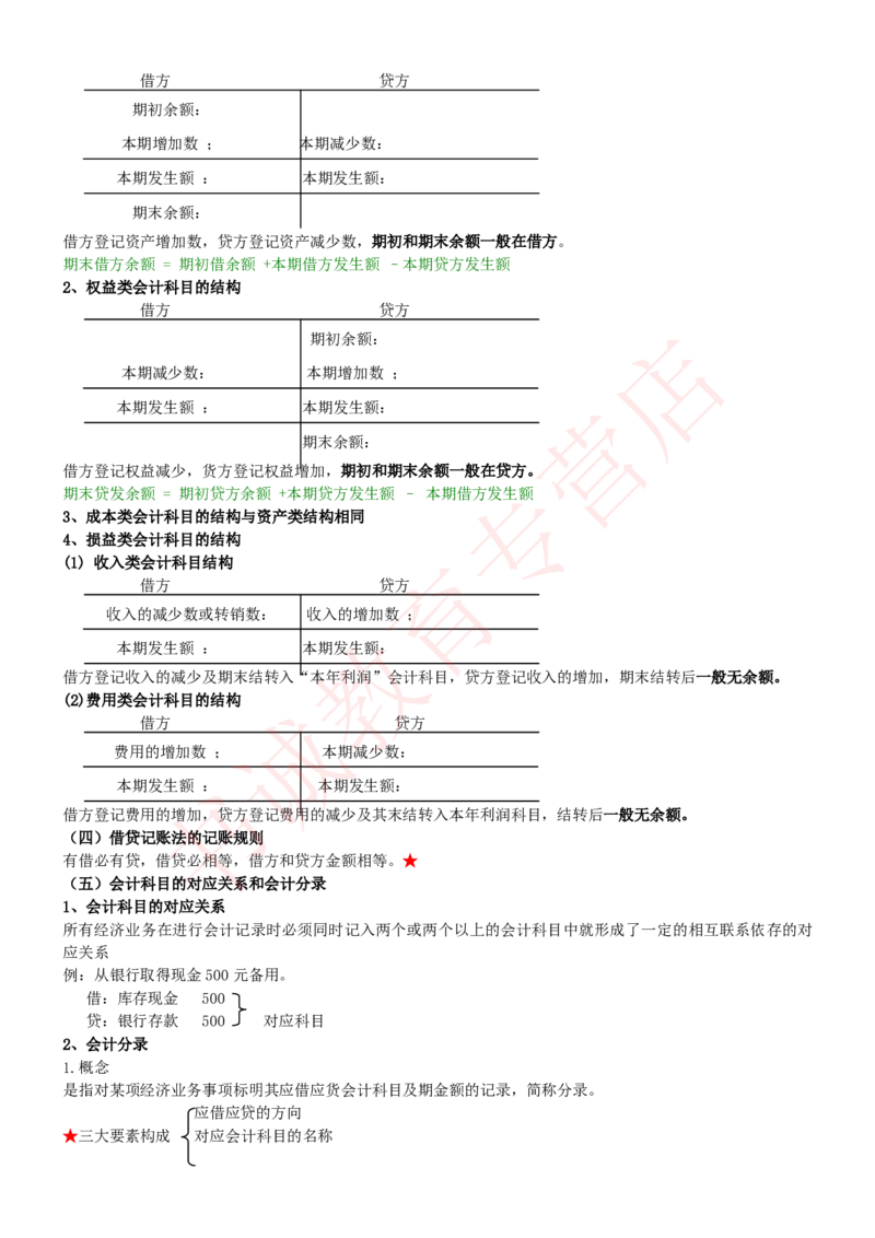会计专项讲义--会计学知识考点讲义归纳总结_2025春招题库汇总_十大行测题库_2023年十大热门题库更新中_09、易考汇总_银行笔试包含专业题_专项讲义