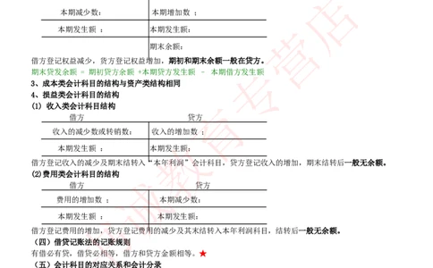 会计专项讲义--会计学知识考点讲义归纳总结_2025春招题库汇总_十大行测题库_2023年十大热门题库更新中_09、易考汇总_银行笔试包含专业题_专项讲义