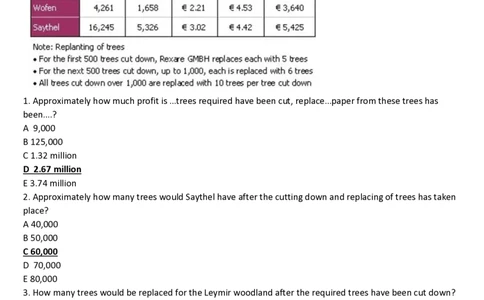 RexareGMBH&ndash;EnvironmentallyFriendlyPaper_2025春招题库汇总_外资银行题库_23花旗_师兄师姐分享资料_花旗银行_表格1