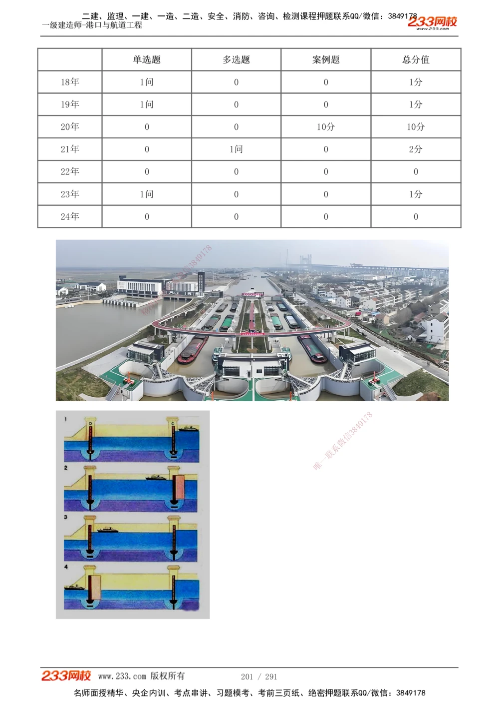 1-48_2026年一级建造师_2026年一建港航_2025年一建港航SVIP_02-基础精讲✿高端面授✿深度强化_07-港航《教材精讲班》陈冬铭233推荐_讲义