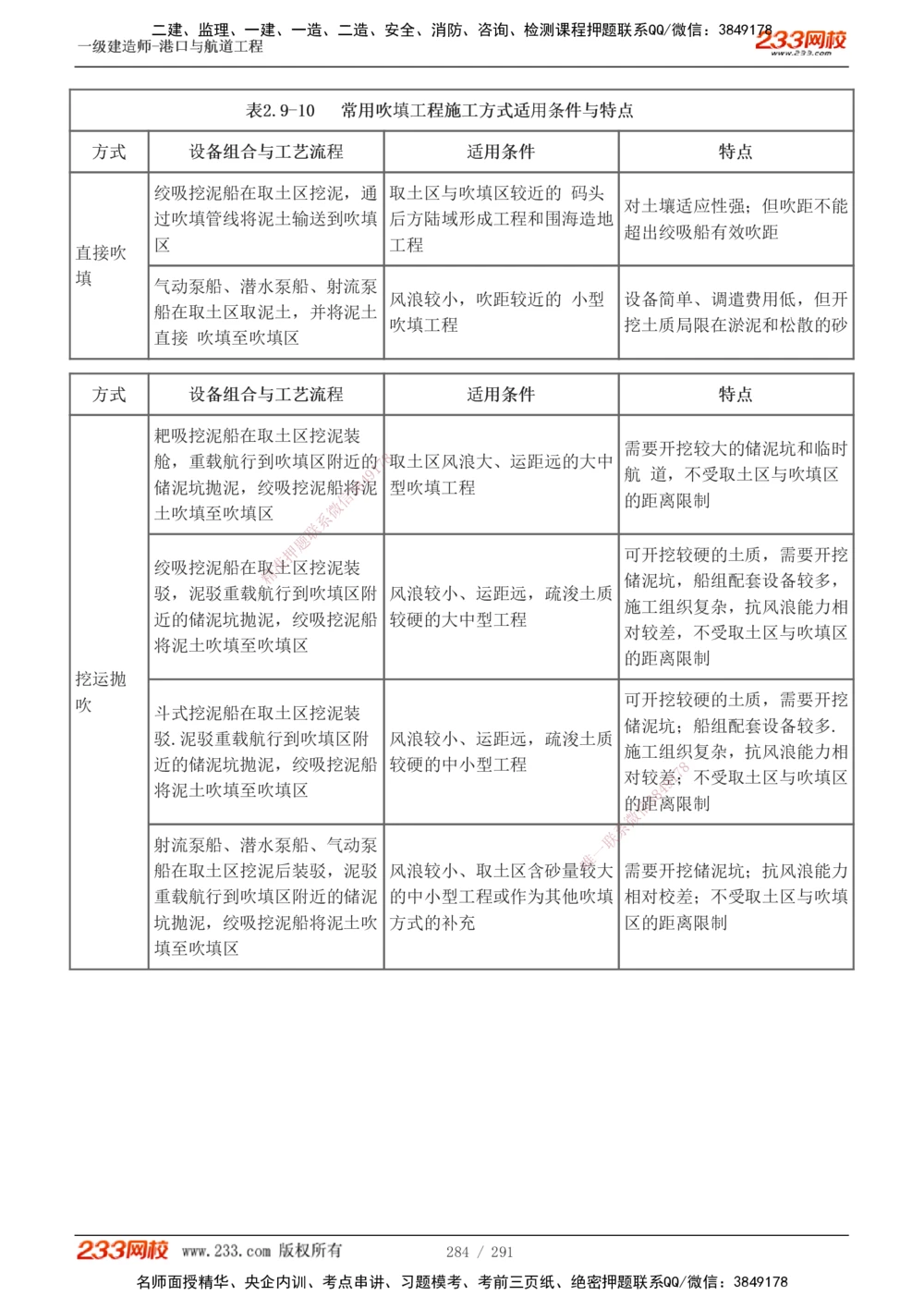 1-48_2026年一级建造师_2026年一建港航_2025年一建港航SVIP_02-基础精讲✿高端面授✿深度强化_07-港航《教材精讲班》陈冬铭233推荐_讲义