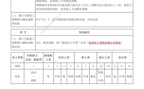 1-48_2026年一级建造师_2026年一建港航_2025年一建港航SVIP_02-基础精讲✿高端面授✿深度强化_07-港航《教材精讲班》陈冬铭233推荐_讲义
