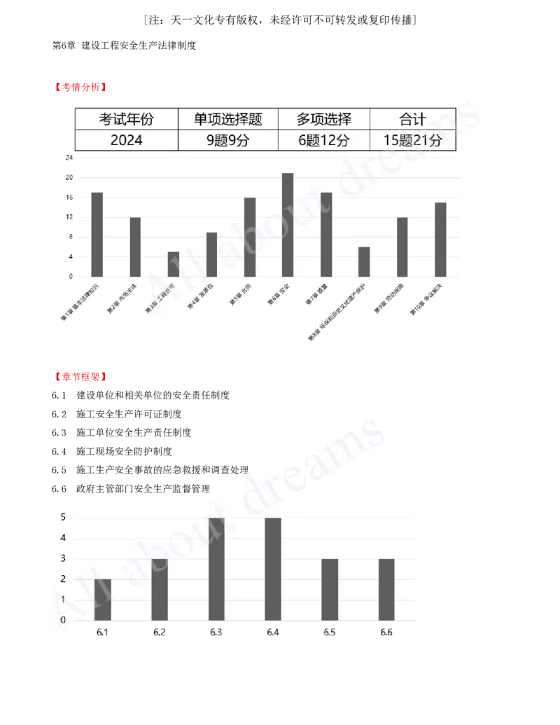 2025-25-第6章-6.1-建设单位和相关单位的安全责任制度_2026年一建法规_2025年一建法规SVIP_02-基础精讲✿高端面授✿深度强化_10-法规《天一精讲班》王欣、王竹梅KL_王竹梅_讲义