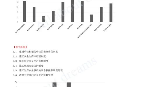 2025-25-第6章-6.1-建设单位和相关单位的安全责任制度_2026年一建法规_2025年一建法规SVIP_02-基础精讲✿高端面授✿深度强化_10-法规《天一精讲班》王欣、王竹梅KL_王竹梅_讲义