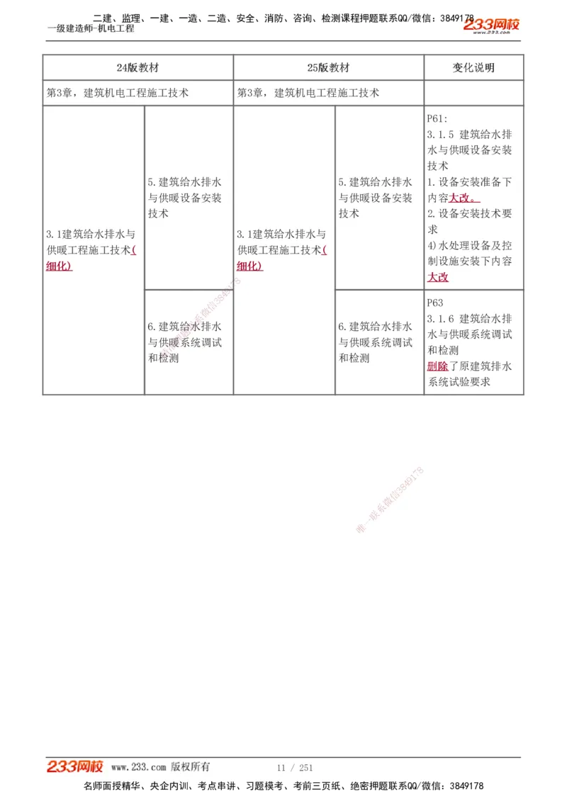 1-38_2026年一级建造师_2026年一建机电_2025年一建机电SVIP_02-基础精讲✿高端面授✿深度强化_44-机电《考点精讲班》王子初233