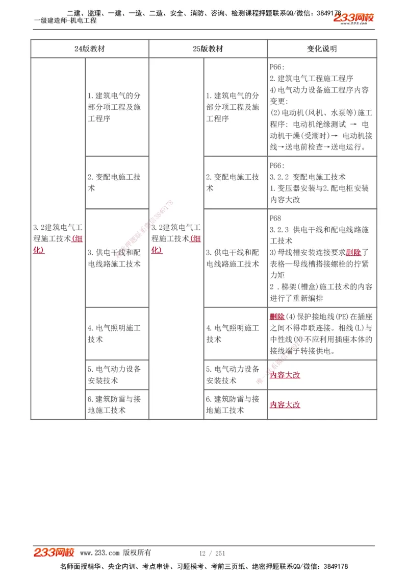 1-38_2026年一级建造师_2026年一建机电_2025年一建机电SVIP_02-基础精讲✿高端面授✿深度强化_44-机电《考点精讲班》王子初233