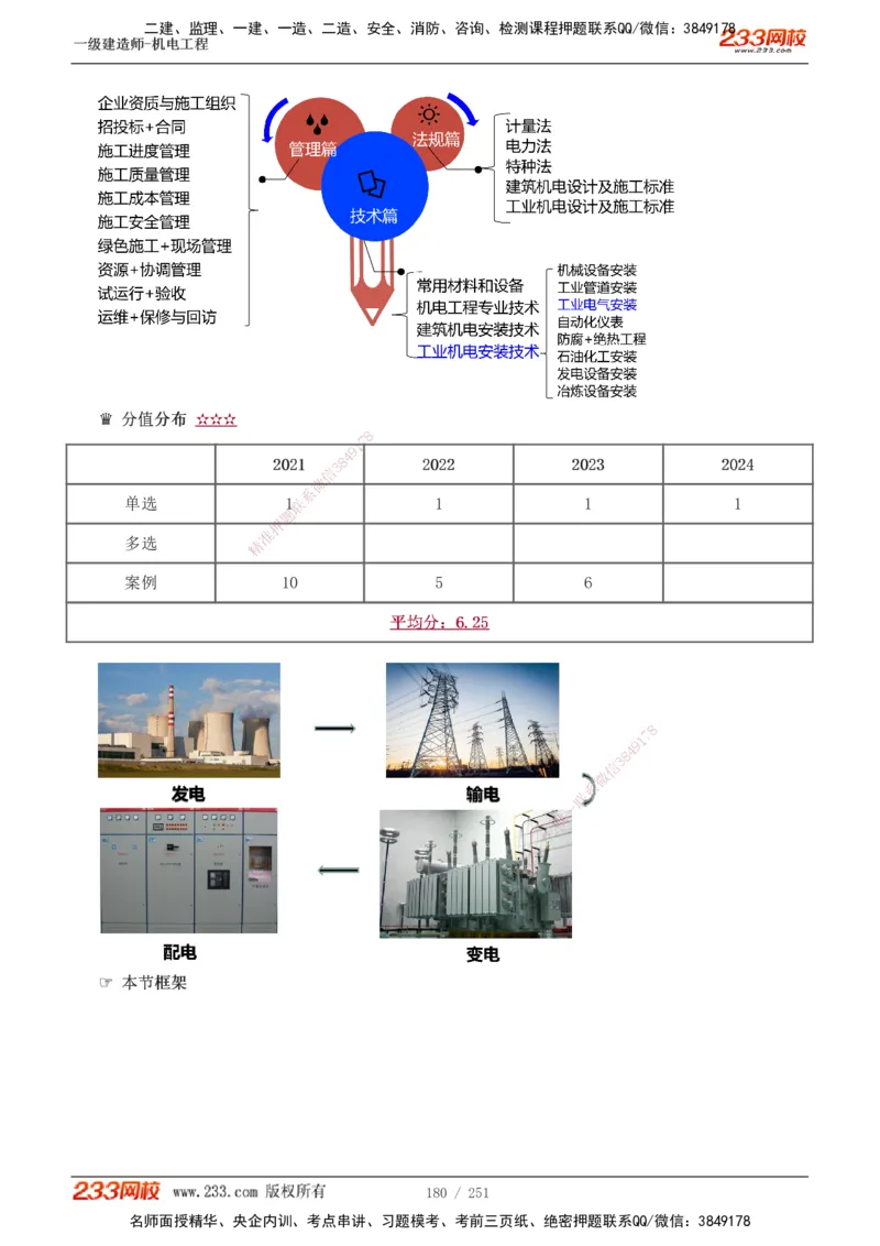 1-38_2026年一级建造师_2026年一建机电_2025年一建机电SVIP_02-基础精讲✿高端面授✿深度强化_44-机电《考点精讲班》王子初233