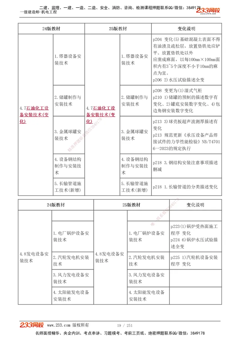 1-38_2026年一级建造师_2026年一建机电_2025年一建机电SVIP_02-基础精讲✿高端面授✿深度强化_44-机电《考点精讲班》王子初233