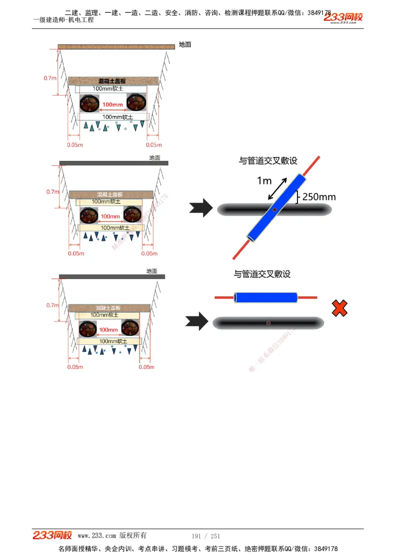 1-38_2026年一级建造师_2026年一建机电_2025年一建机电SVIP_02-基础精讲✿高端面授✿深度强化_44-机电《考点精讲班》王子初233