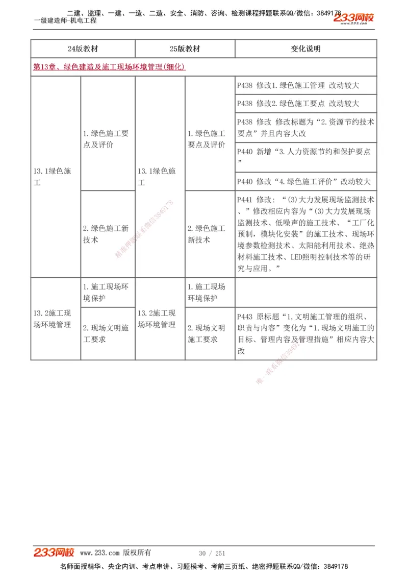 1-38_2026年一级建造师_2026年一建机电_2025年一建机电SVIP_02-基础精讲✿高端面授✿深度强化_44-机电《考点精讲班》王子初233