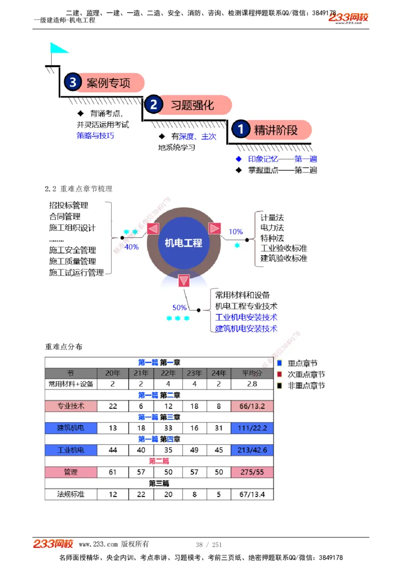 1-38_2026年一级建造师_2026年一建机电_2025年一建机电SVIP_02-基础精讲✿高端面授✿深度强化_44-机电《考点精讲班》王子初233