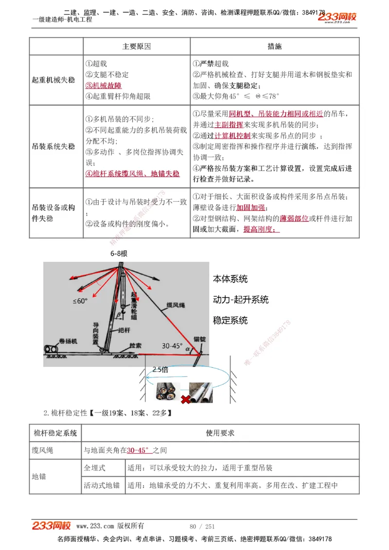 1-38_2026年一级建造师_2026年一建机电_2025年一建机电SVIP_02-基础精讲✿高端面授✿深度强化_44-机电《考点精讲班》王子初233