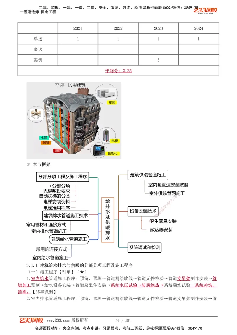 1-38_2026年一级建造师_2026年一建机电_2025年一建机电SVIP_02-基础精讲✿高端面授✿深度强化_44-机电《考点精讲班》王子初233