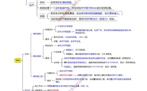 2025一建《公路》考前模考卷B-题目+答案_2026年一级建造师_2026年一建公路_2025年一建公路SVIP_02-基础精讲✿高端面授✿深度强化_11-公路《全系VIP班》李洪革SMR推荐