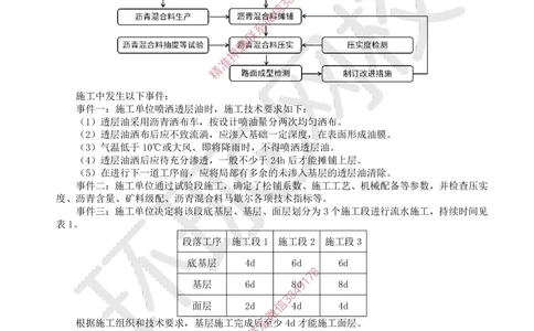 14.2025一建公路案例带刷-案例14_2026年一级建造师_2026年一建公路_2025年一建公路SVIP_04-冲刺串讲✿考点强化✿小灶集训_19-公路《案例带刷班》安国庆HQ