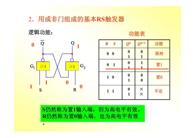 数字电路基础课件讲义全集(详细版)_三桶油_中国石油_中石油笔试_笔试。！_7-专业测试部分（仅需看自己专业即可）_3.9电气专业知识_数字电子技术复习资料