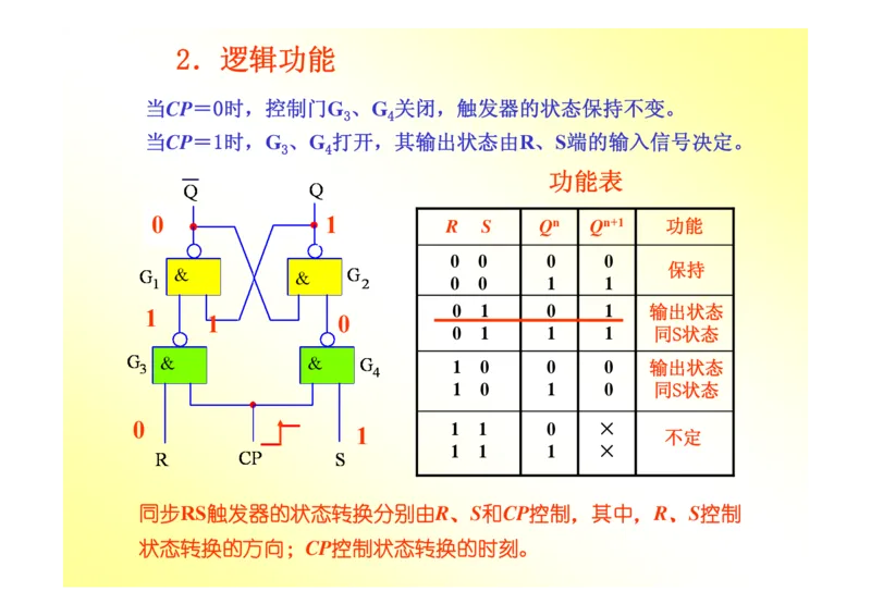 数字电路基础课件讲义全集(详细版)_三桶油_中国石油_中石油笔试_笔试。！_7-专业测试部分（仅需看自己专业即可）_3.9电气专业知识_数字电子技术复习资料