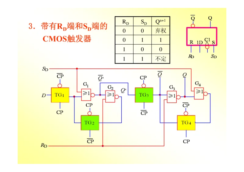 数字电路基础课件讲义全集(详细版)_三桶油_中国石油_中石油笔试_笔试。！_7-专业测试部分（仅需看自己专业即可）_3.9电气专业知识_数字电子技术复习资料