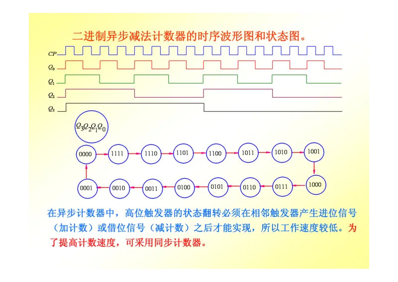 数字电路基础课件讲义全集(详细版)_三桶油_中国石油_中石油笔试_笔试。！_7-专业测试部分（仅需看自己专业即可）_3.9电气专业知识_数字电子技术复习资料