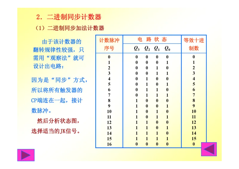 数字电路基础课件讲义全集(详细版)_三桶油_中国石油_中石油笔试_笔试。！_7-专业测试部分（仅需看自己专业即可）_3.9电气专业知识_数字电子技术复习资料