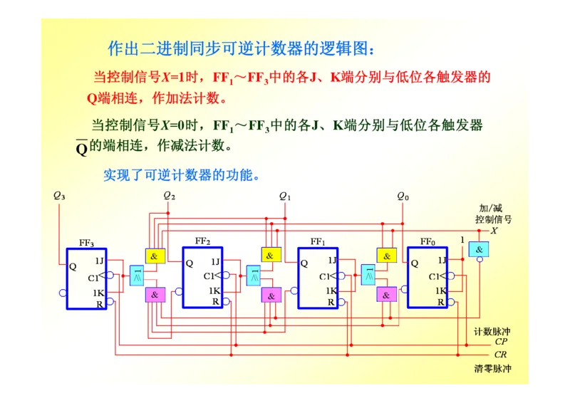 数字电路基础课件讲义全集(详细版)_三桶油_中国石油_中石油笔试_笔试。！_7-专业测试部分（仅需看自己专业即可）_3.9电气专业知识_数字电子技术复习资料