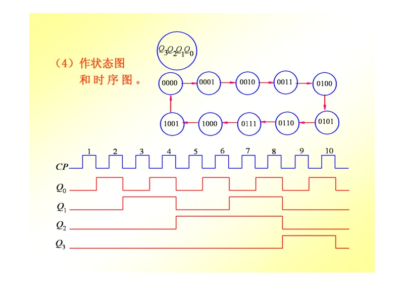数字电路基础课件讲义全集(详细版)_三桶油_中国石油_中石油笔试_笔试。！_7-专业测试部分（仅需看自己专业即可）_3.9电气专业知识_数字电子技术复习资料