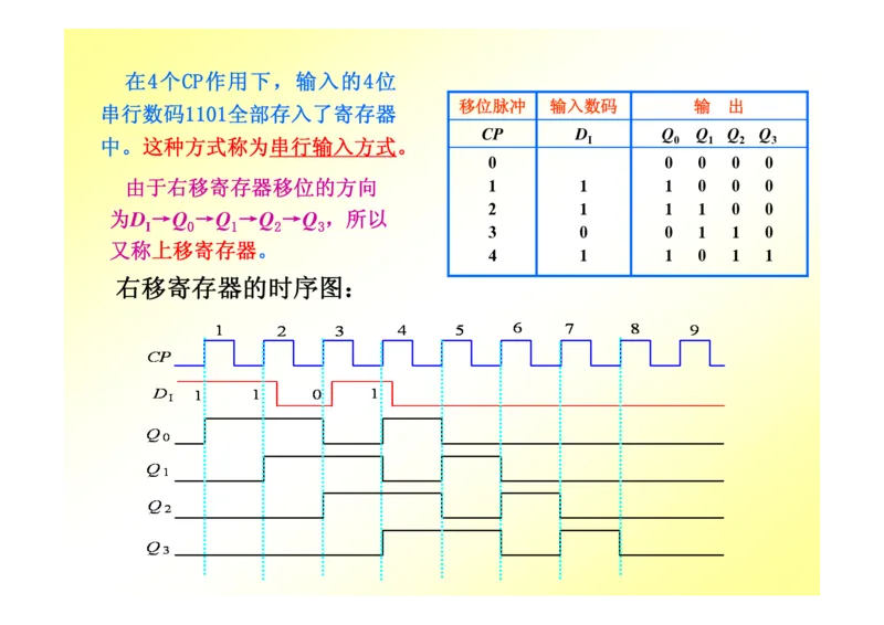 数字电路基础课件讲义全集(详细版)_三桶油_中国石油_中石油笔试_笔试。！_7-专业测试部分（仅需看自己专业即可）_3.9电气专业知识_数字电子技术复习资料