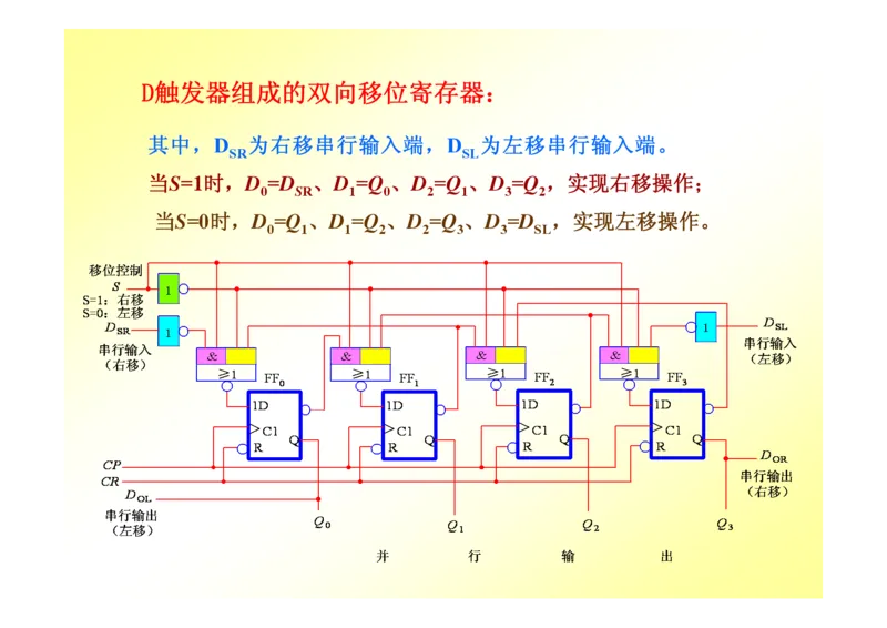 数字电路基础课件讲义全集(详细版)_三桶油_中国石油_中石油笔试_笔试。！_7-专业测试部分（仅需看自己专业即可）_3.9电气专业知识_数字电子技术复习资料