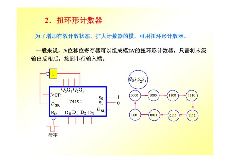 数字电路基础课件讲义全集(详细版)_三桶油_中国石油_中石油笔试_笔试。！_7-专业测试部分（仅需看自己专业即可）_3.9电气专业知识_数字电子技术复习资料