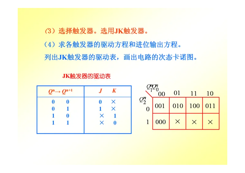 数字电路基础课件讲义全集(详细版)_三桶油_中国石油_中石油笔试_笔试。！_7-专业测试部分（仅需看自己专业即可）_3.9电气专业知识_数字电子技术复习资料